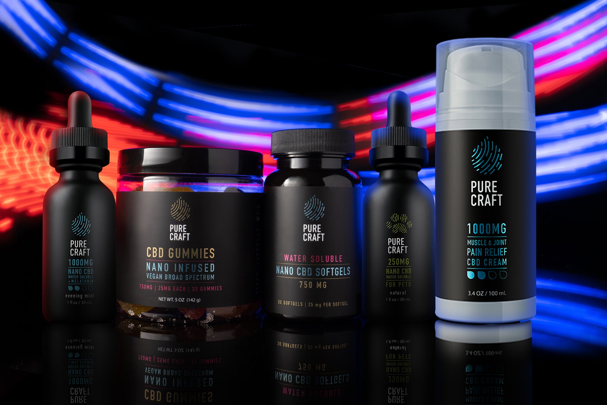 Which CBD Product is Right For You: CBD Tinctures, Gummies, Topicals & Softgels