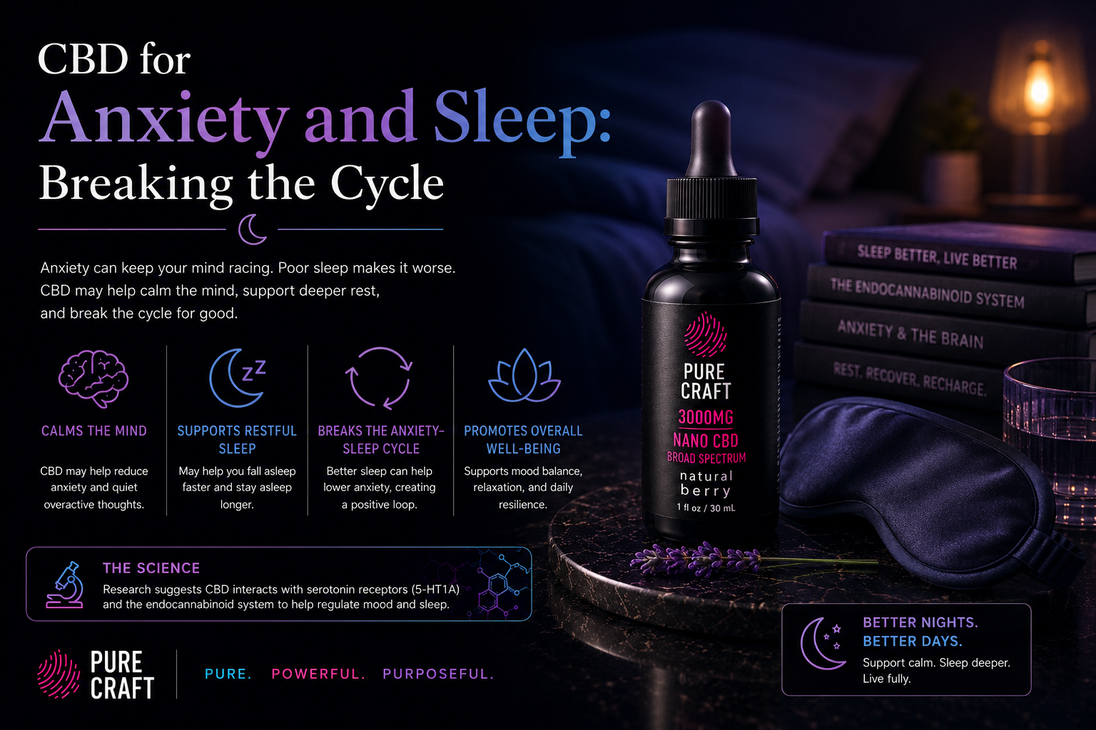 CBD for Anxiety and Sleep: Breaking the Cycle | PureCraft CBD
