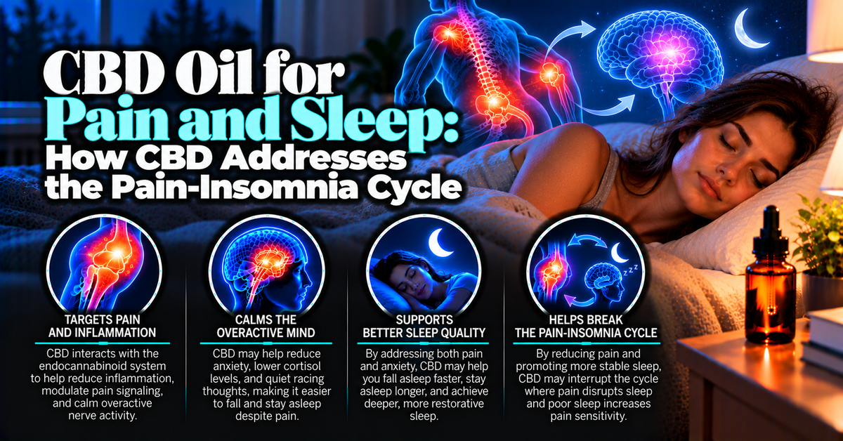 CBD Oil for Pain and Sleep: How Cannabidiol Breaks the Pain-Insomnia Cycle