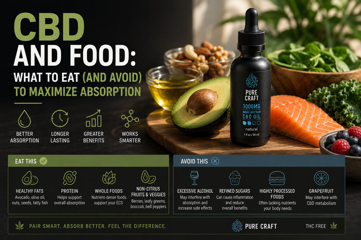 CBD and Food: What to Eat (and Avoid) to Maximize Absorption | PureCraft CBD