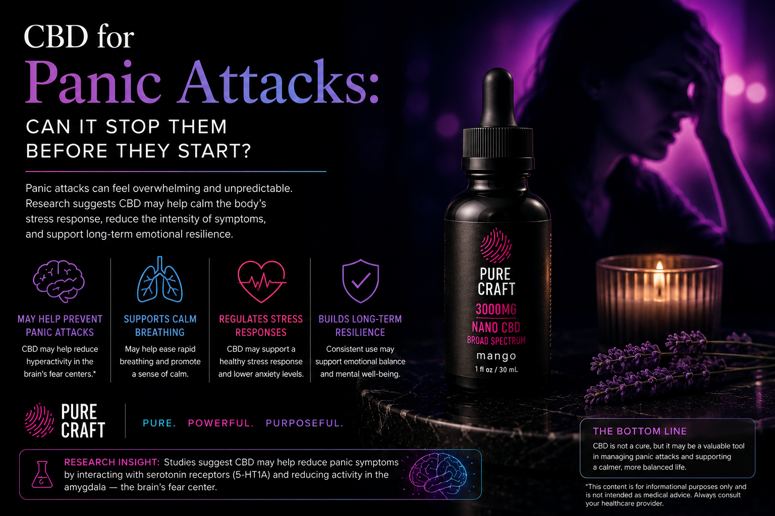 CBD for Panic Attacks: Can It Stop Them Before They Start? | PureCraft CBD
