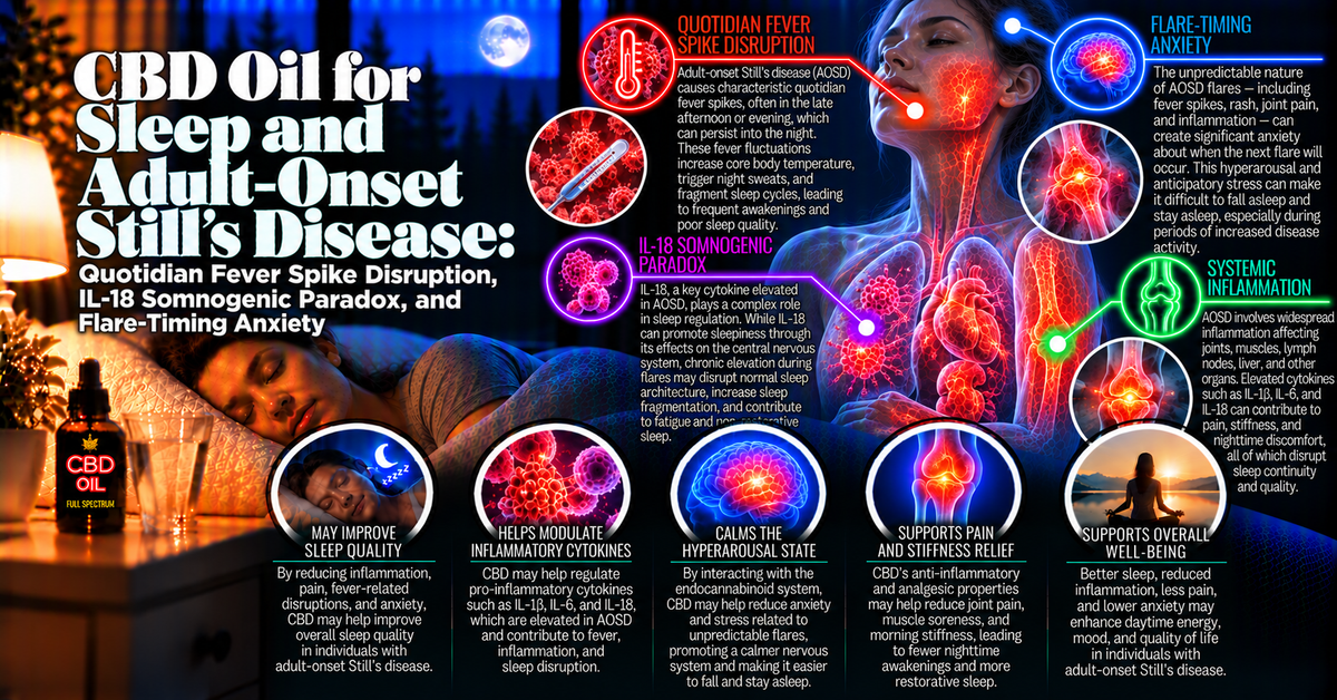 CBD Oil for Sleep and Adult-Onset Still's Disease: Quotidian Fever Spike Disruption, IL-18 Somnogenic Paradox, and Flare-Timing Anxiety