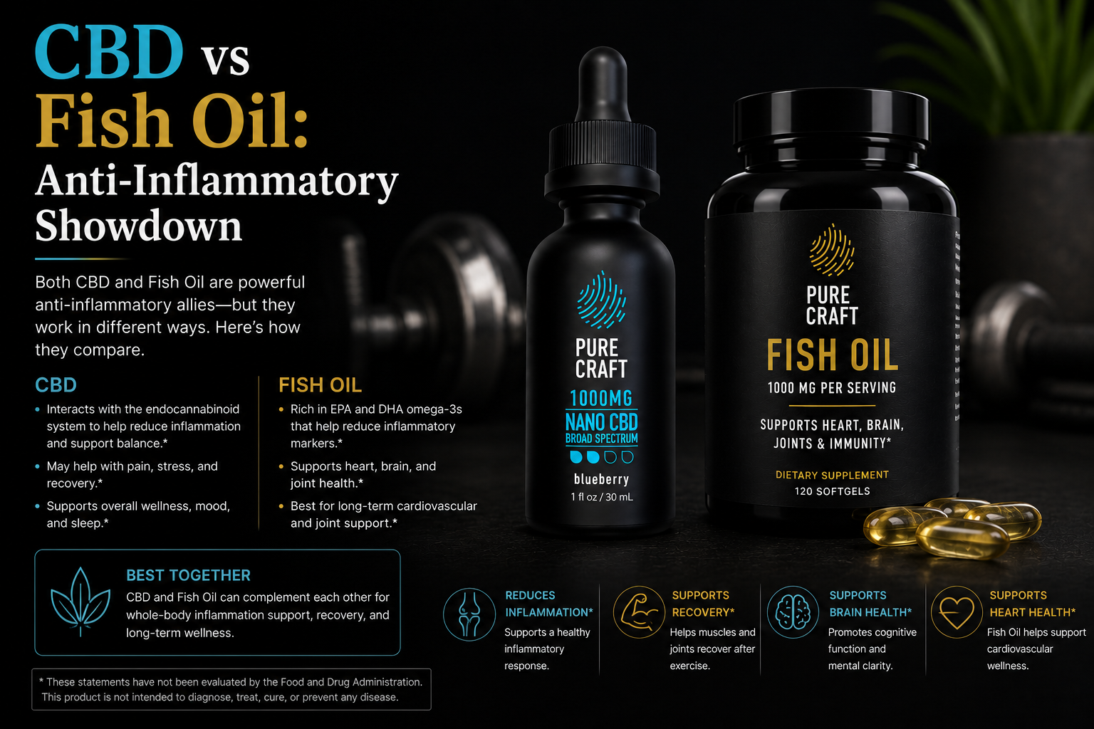 CBD vs Fish Oil: Anti-Inflammatory Showdown | PureCraft CBD