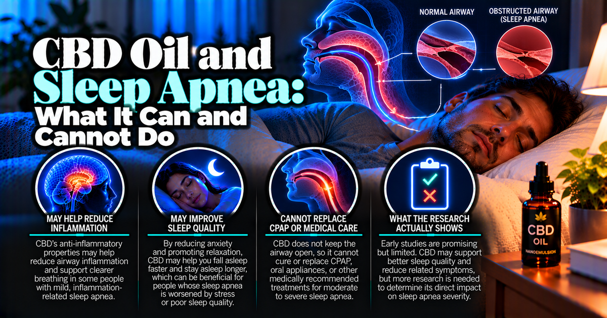 CBD Oil and Sleep Apnea: What It Can and Cannot Do