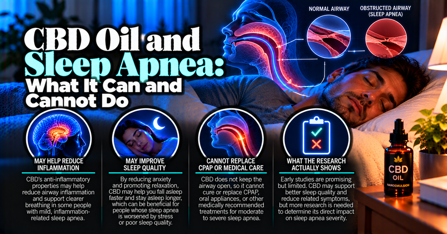 CBD Oil and Sleep Apnea: What It Can and Cannot Do