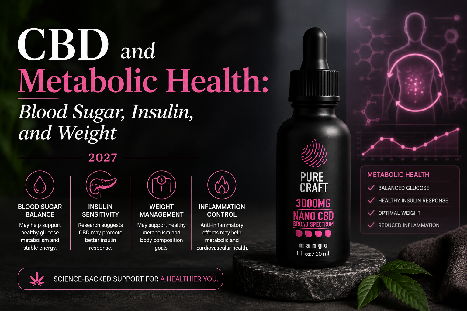 CBD and Metabolic Health: Blood Sugar, Insulin, and Weight 2027 | PureCraft CBD