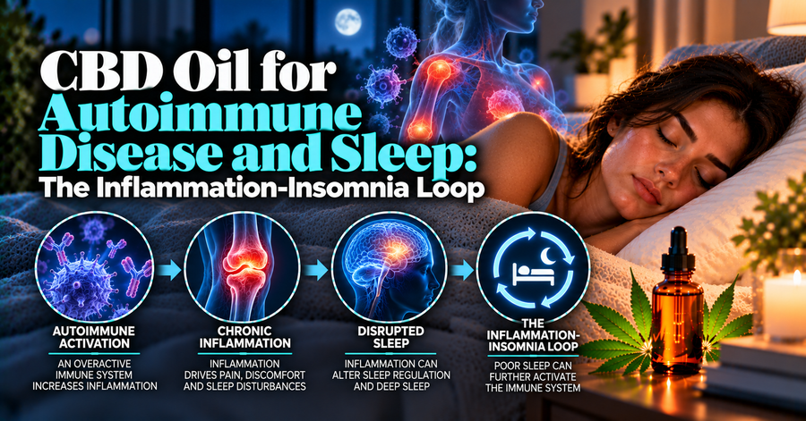 CBD Oil for Autoimmune Disease and Sleep: The Inflammation-Insomnia Loop
