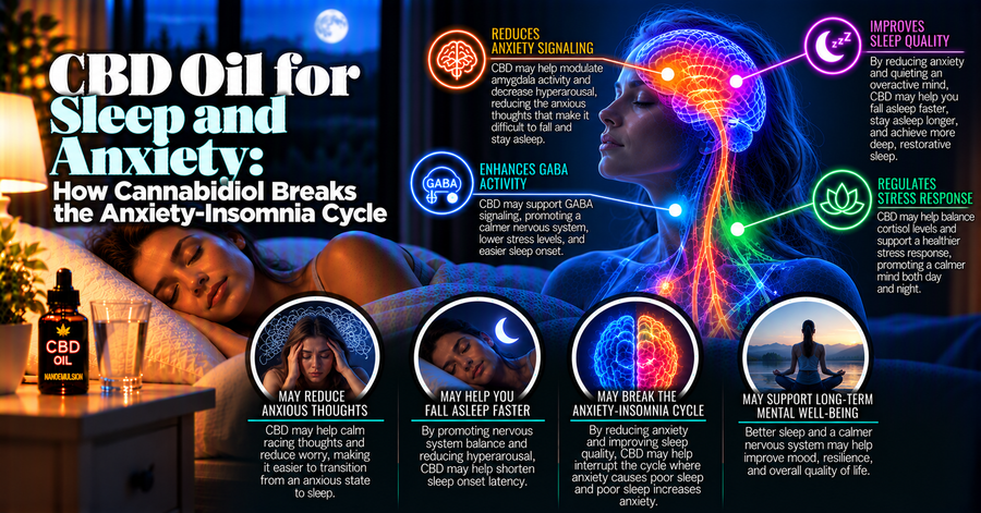 CBD Oil for Sleep and Anxiety: How Cannabidiol Breaks the Anxiety-Insomnia Cycle