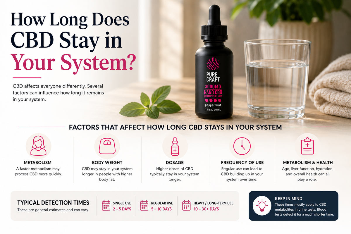 How Long Does CBD Stay in Your System? | PureCraft CBD