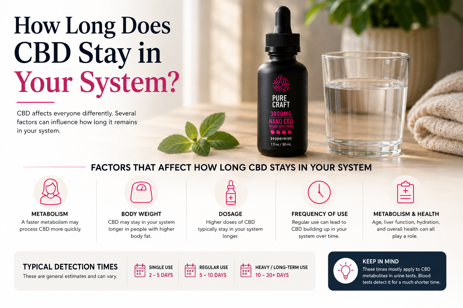 How Long Does CBD Stay in Your System? | PureCraft CBD