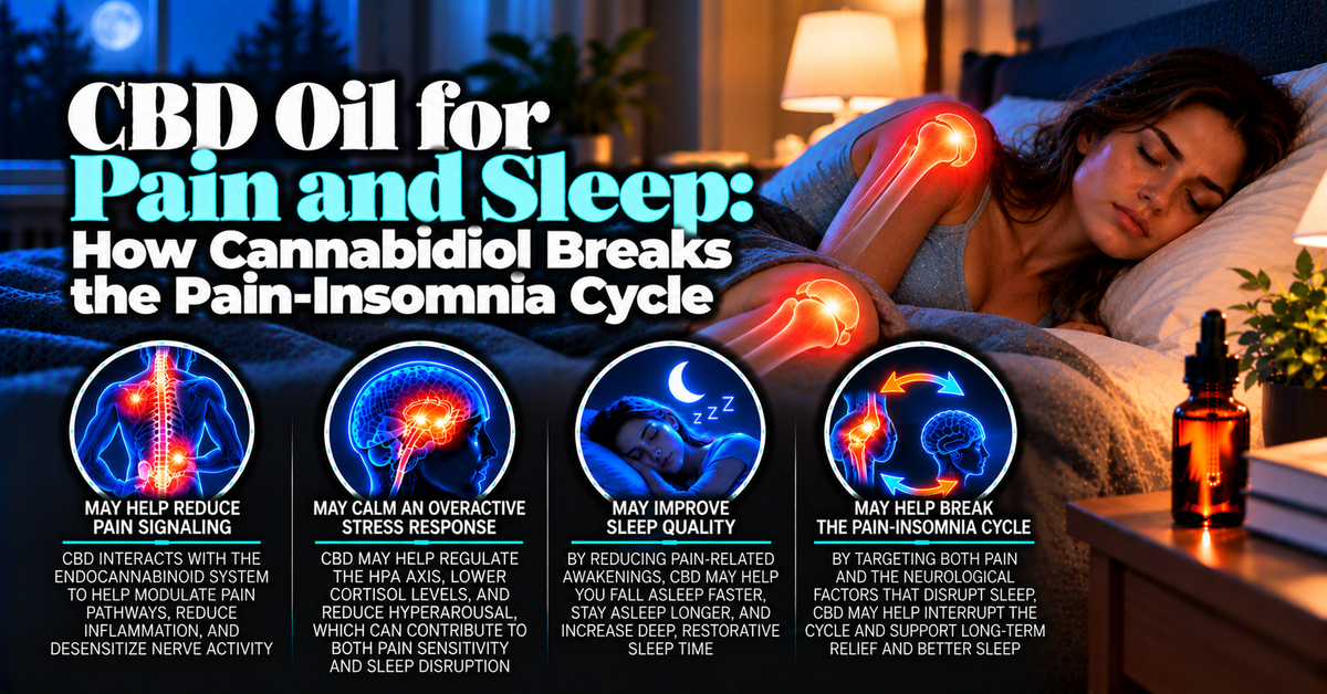 CBD Oil for Pain and Sleep: How CBD Addresses the Pain-Insomnia Cycle