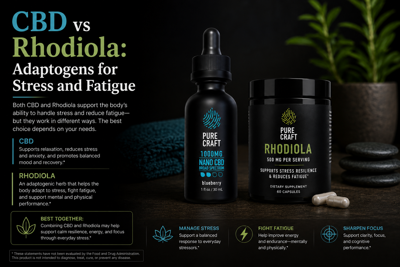 CBD vs Rhodiola: Adaptogens for Stress and Fatigue | PureCraft CBD