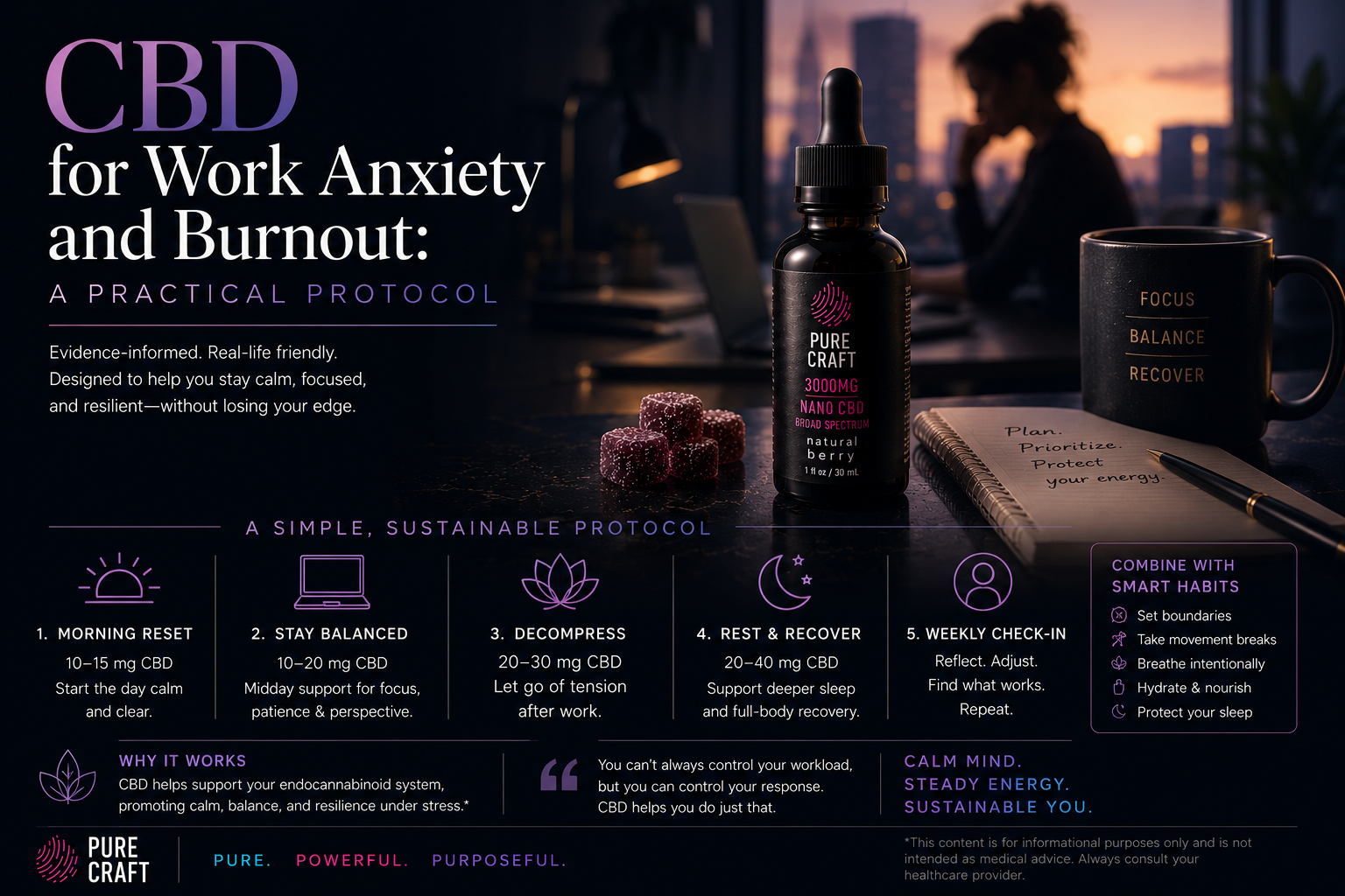 CBD for Work Anxiety and Burnout: A Practical Protocol | PureCraft CBD