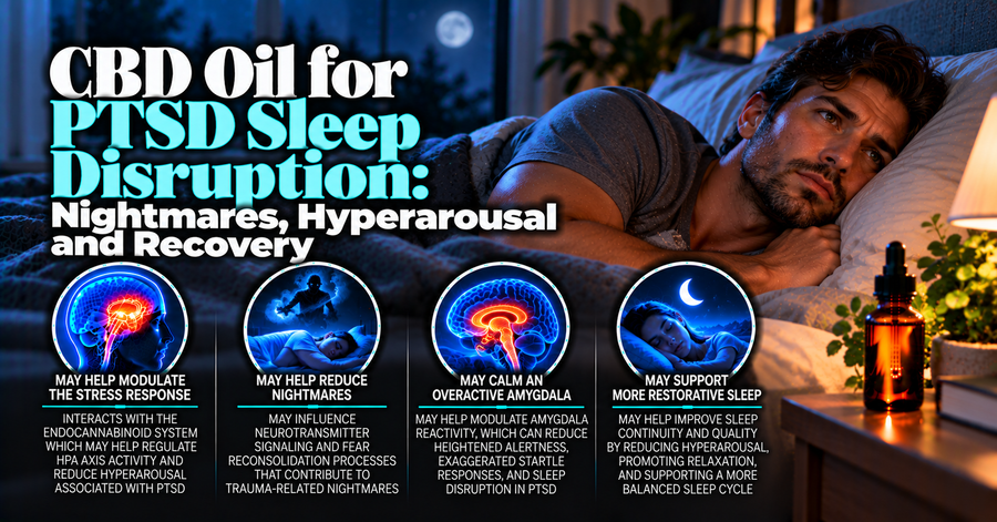 CBD Oil for PTSD Sleep Disruption: Nightmares, Hyperarousal and Recovery