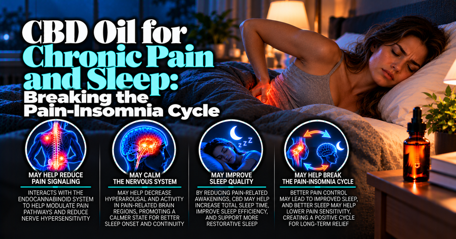 CBD Oil for Chronic Pain and Sleep: Breaking the Pain-Insomnia Cycle
