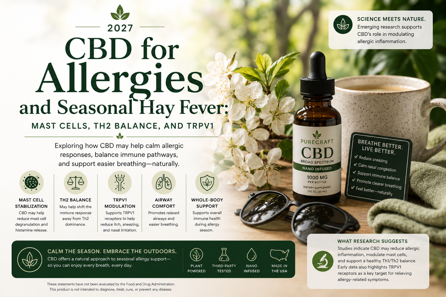 CBD for Allergies and Seasonal Hay Fever: Mast Cells, Th2 Balance, and TRPV1 2027 | PureCraft CBD